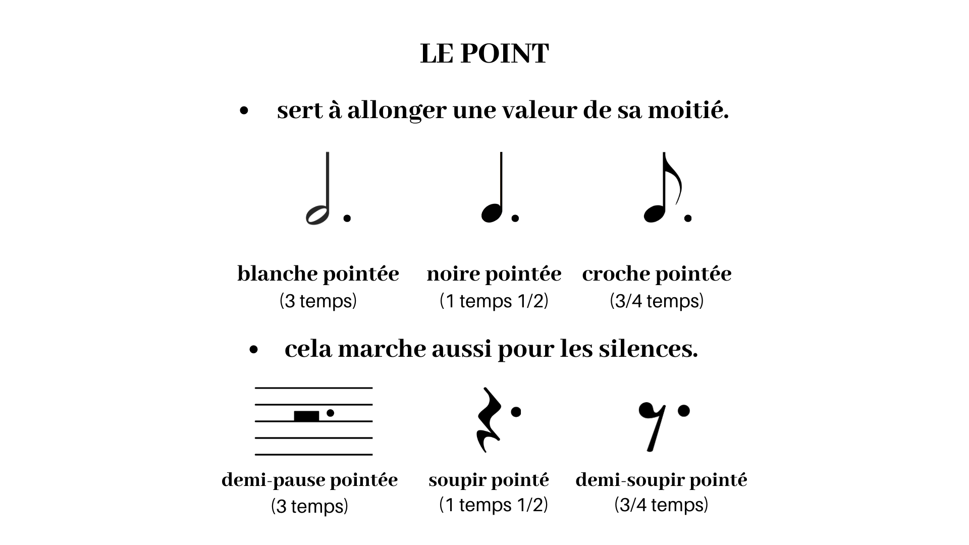 Les bases du solfège