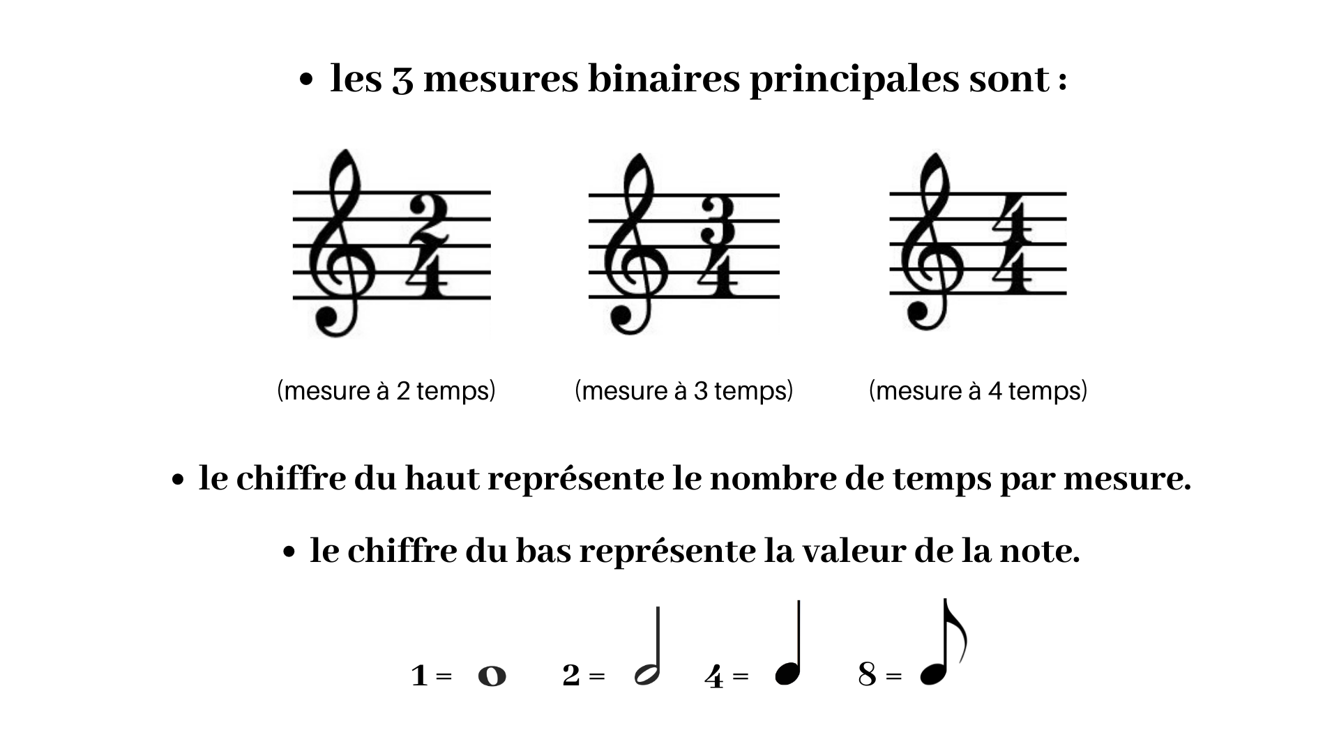 Apprendre le rythme au piano, les bases à connaître.