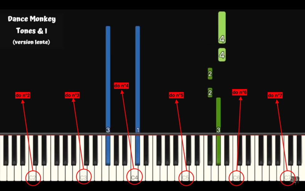 Apprendre le piano avec SYNTHESIA, comment ça marche ? Futur Pianiste