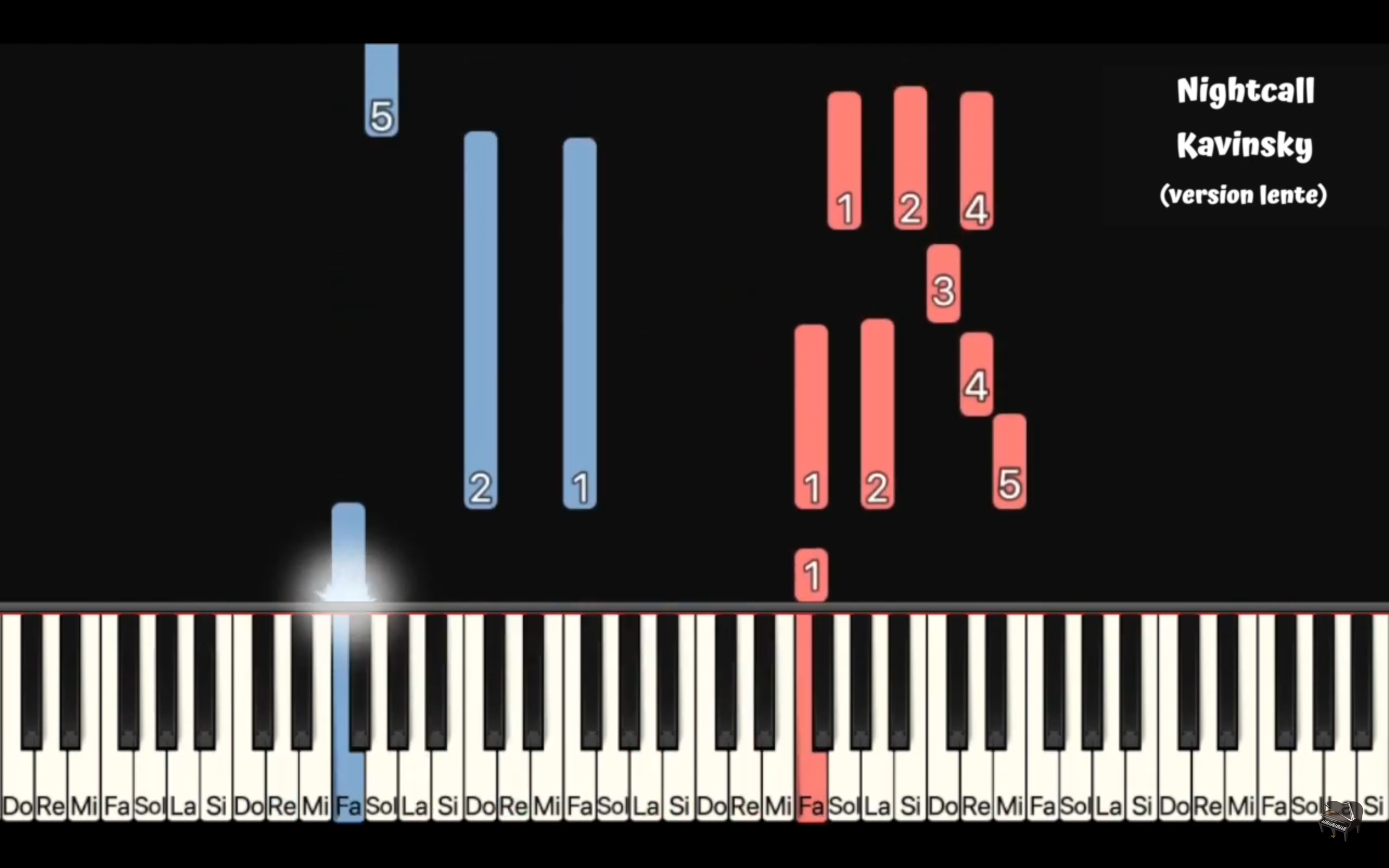 Apprendre le piano avec SYNTHESIA, comment ça marche ?