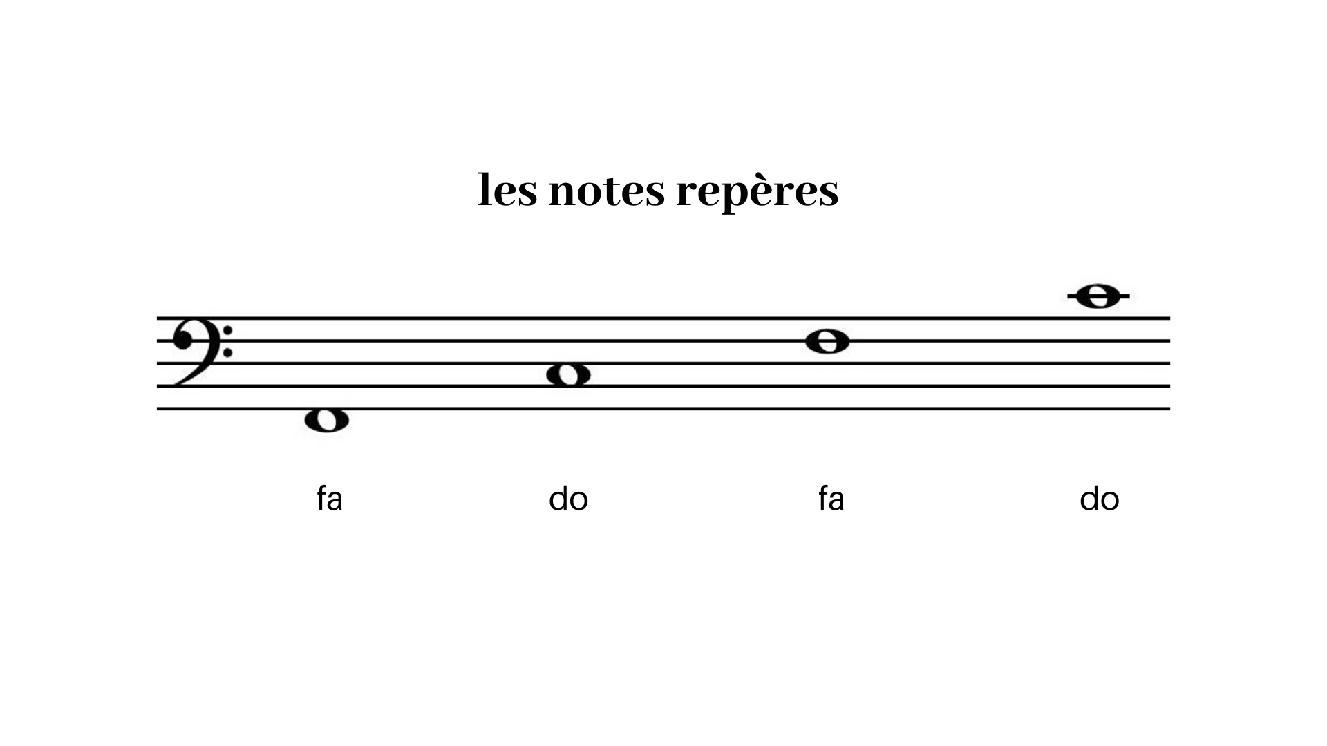 SOLFEGE DEBUTANT – La Clef De Fa  SOLFEGE DEBUTANT – La Clef De