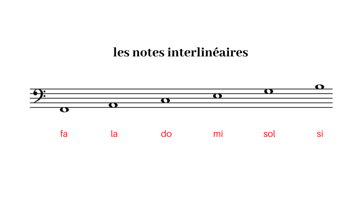 Lire Les Notes Cle De Fa Comment apprendre à lire les notes au piano ? | Futur Pianiste