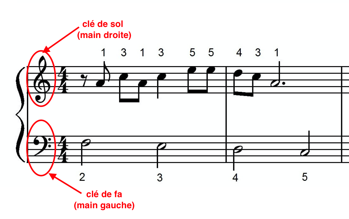 Lecture de note pour pianistes - Apprendre le solfège