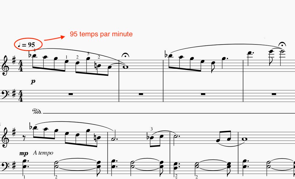 Comment lire une partition de piano ?