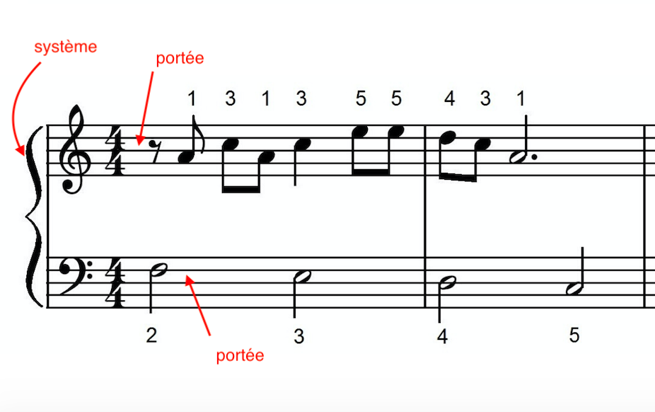 Comment lire une partition de piano ?