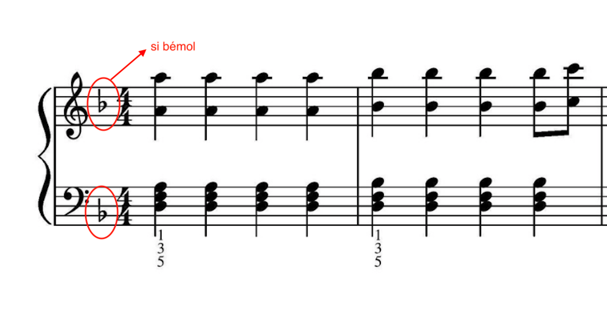 Comment Lire une Partition de Piano ?