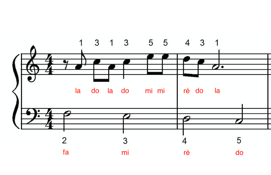 Comment lire une partition de piano ?